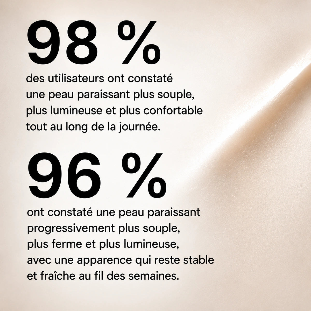 Illustration des résultats observés avec L'Heure Souveraine crème de jour anti-âge de Valnay Paris indiquant que 98 % des utilisateurs ont constaté une peau paraissant plus souple, plus lumineuse et plus confortable et que 96 % ont constaté une peau paraissant progressivement plus souple, plus ferme et plus lumineuse