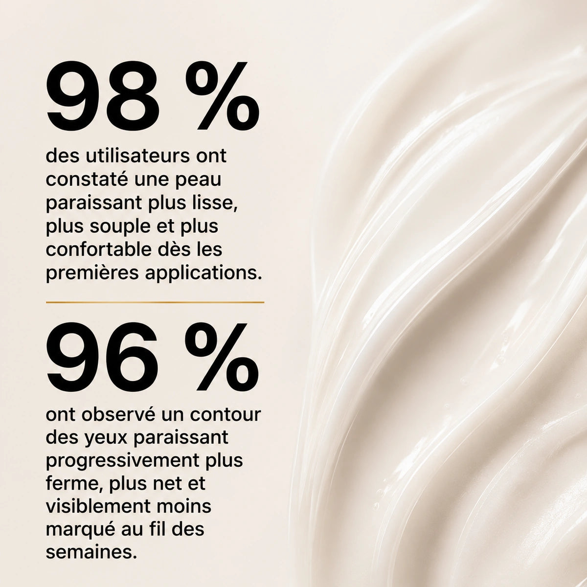 Illustration des résultats observés avec Le Premier Regard crème lissante contour des yeux de Valnay Paris indiquant que 98 % des utilisateurs ont constaté une peau paraissant plus lisse, plus souple et plus confortable et que 96 % ont observé un contour des yeux paraissant progressivement plus ferme, plus net et visiblement moins marqué